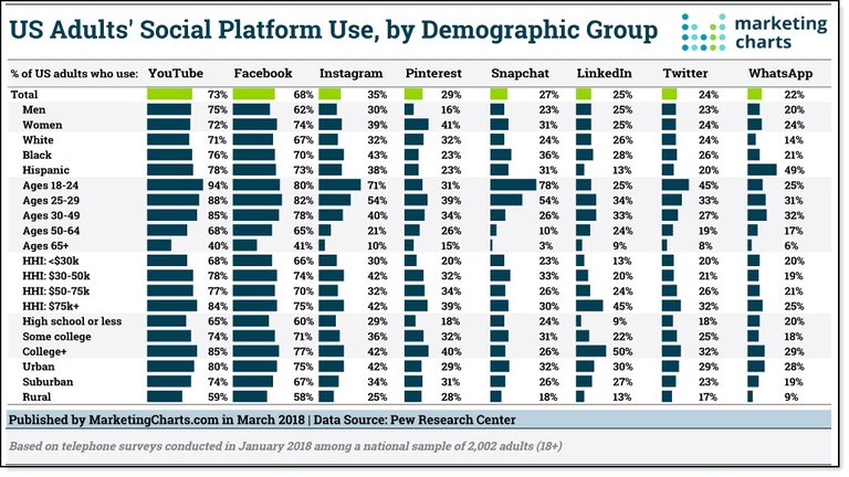 social-media-demographics-2018.jpg
