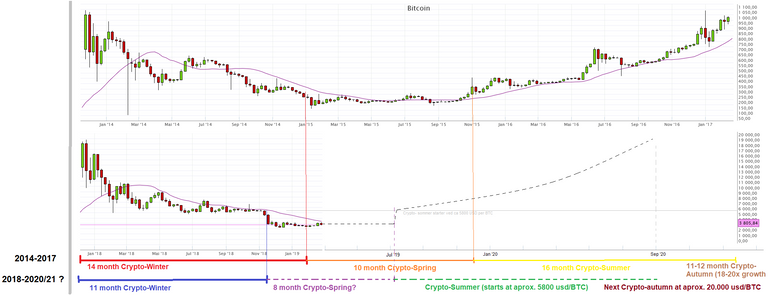 Bitcoin trend dip.png