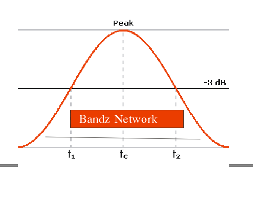 bandz graph.PNG