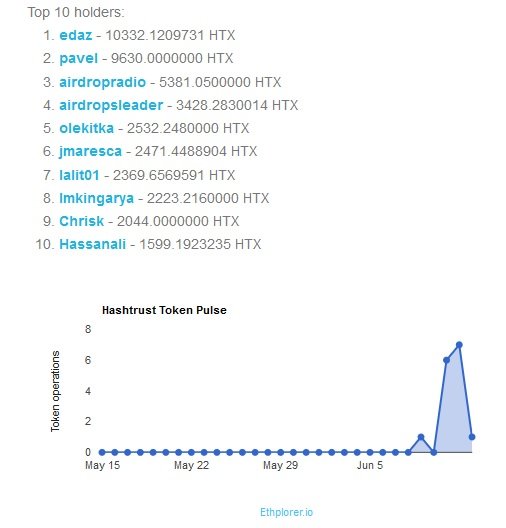 hash_trust_global_stat2.jpg