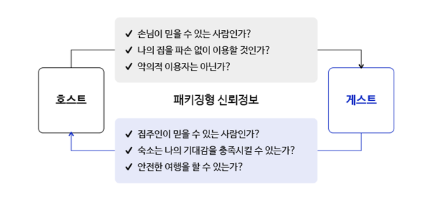 에어비앤비2.png