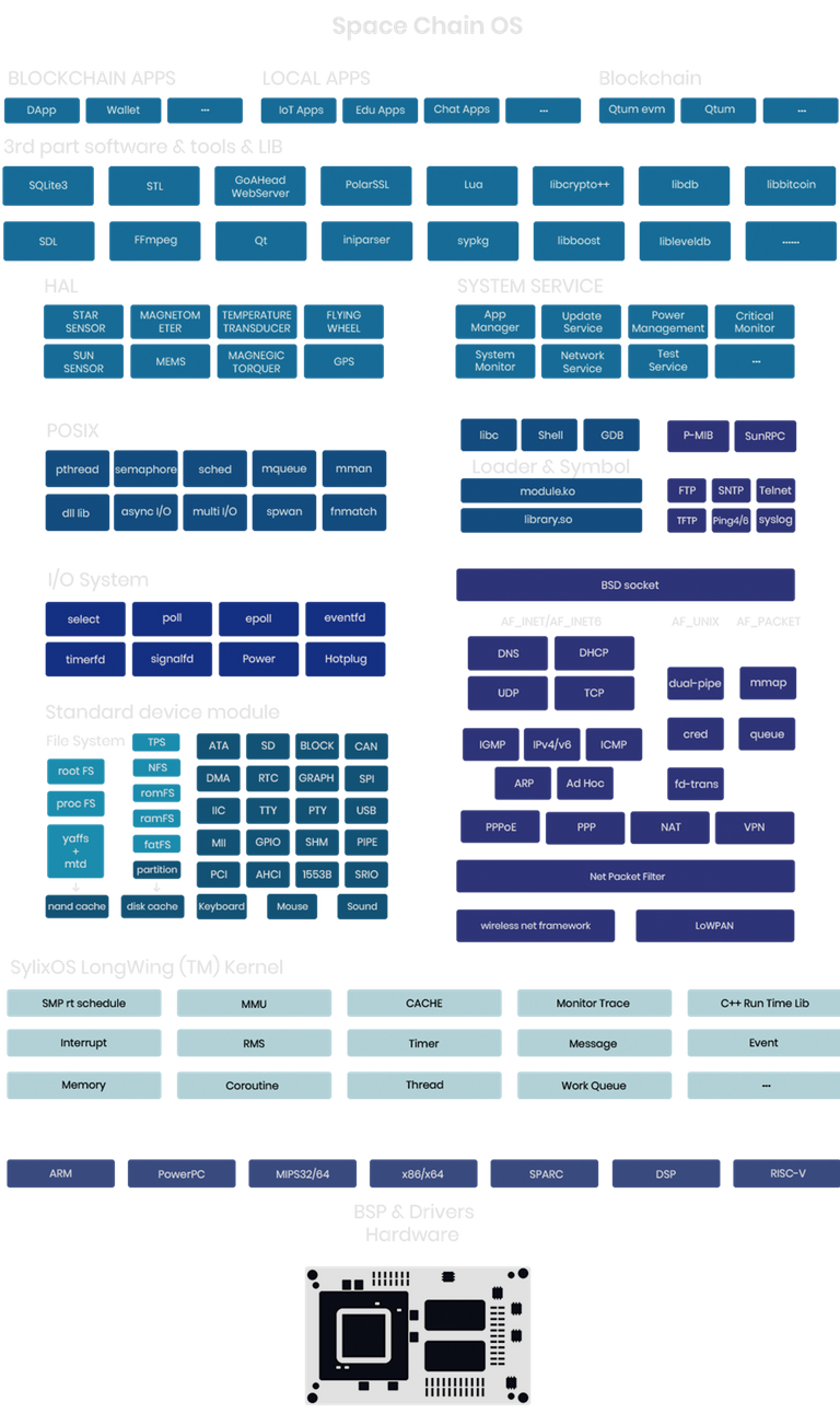 Blockchain-Payload-pc.png