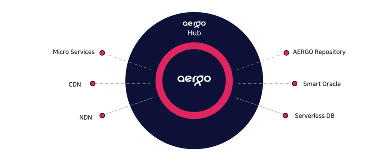 aergo7.png