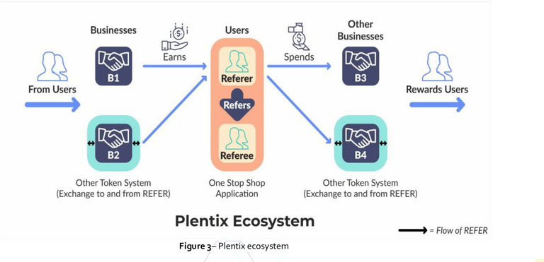 Plantix ecosistem.png