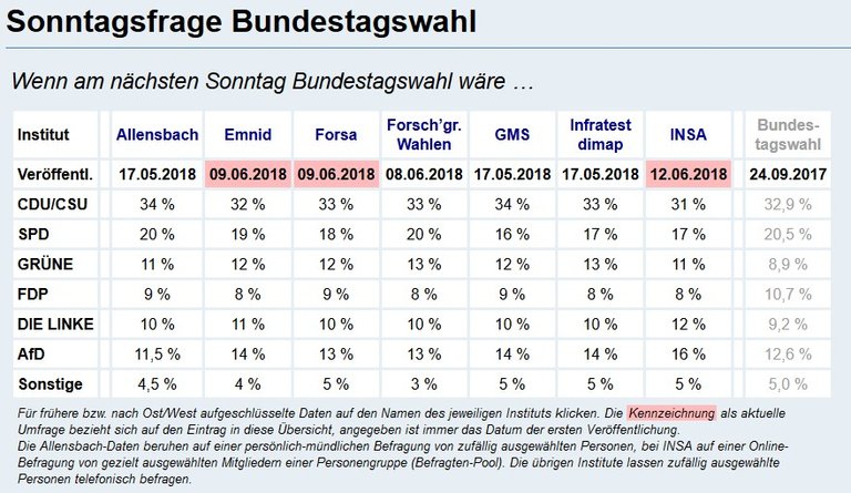 2018-06 - Wahlrecht DE BT.jpg