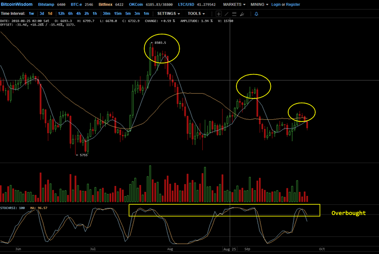 6416.7 Bitfinex BTC USD - BitcoinWisdom (1).png