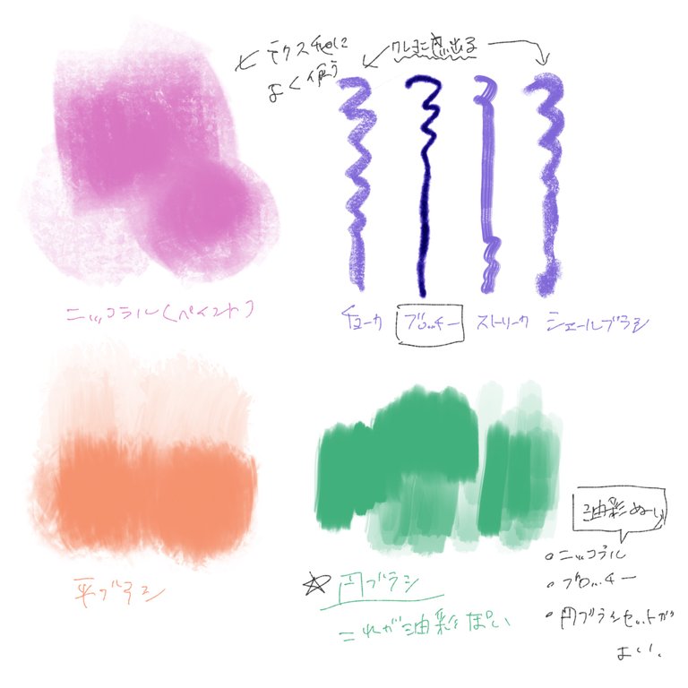 En Ja What Is Worrisome Among The Basic Brushes Of Procreate App Procreate Appの基本ブラシの中で気になるもの Hive