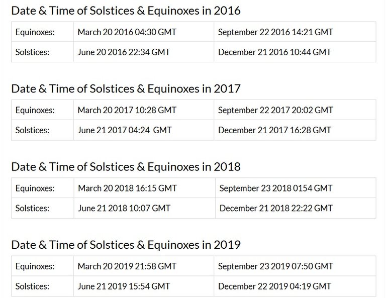 solstice dates.jpg