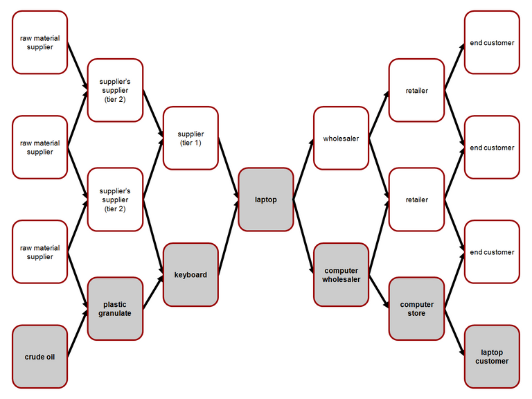 supply chain flow.png