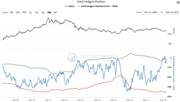 KWN-SentimenTrader-I-11162018.jpg