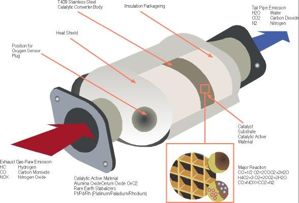 Catalyticconverter.jpg