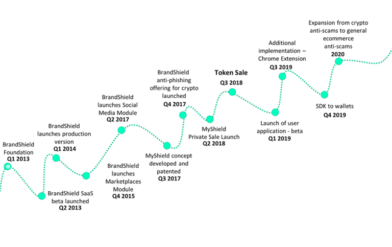 myshield roadmap.jpg