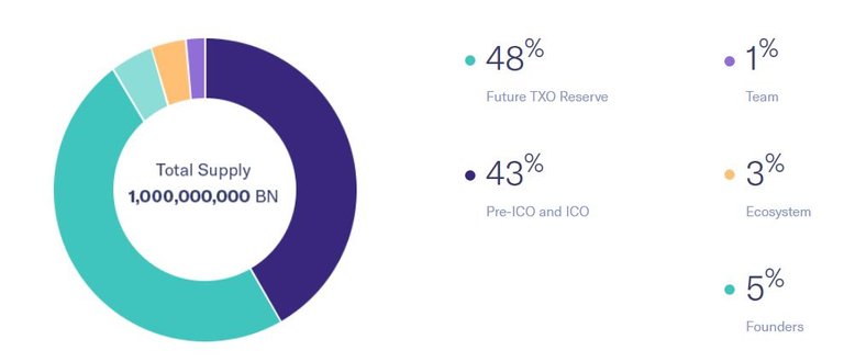 treon token.JPG