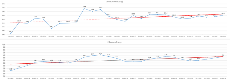 2018-10-09_day_ETH_Energy.PNG