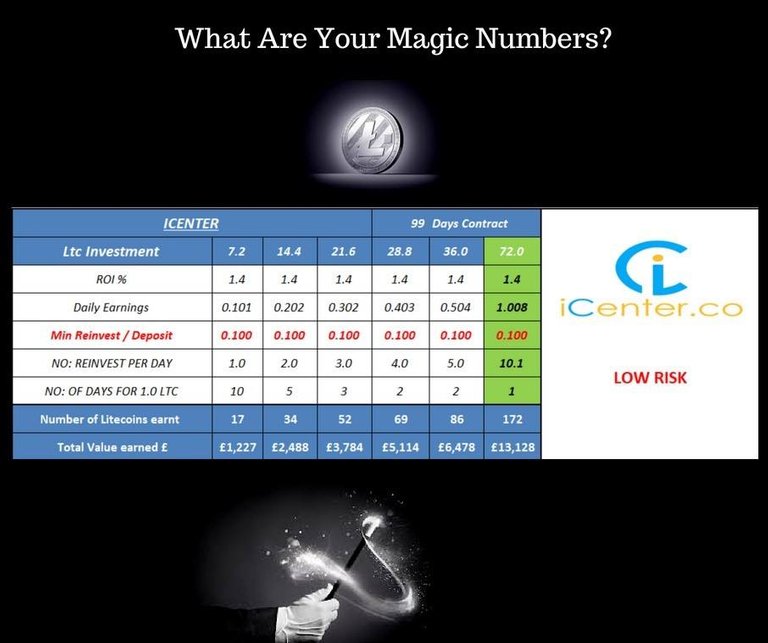 iCenter-LTC-strategy.jpg