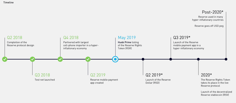 Reserve-Roadmap.png