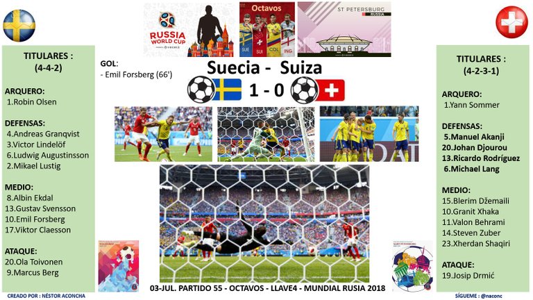 Partido55_Suecia1_Suiza0.jpg