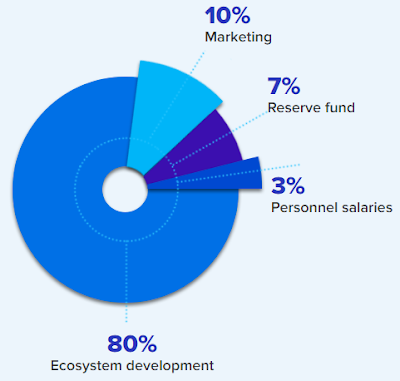 Funds distribution.png