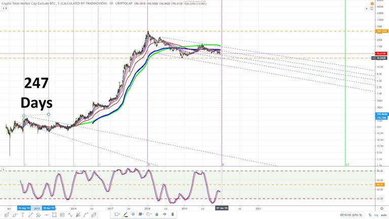 Crypto market excluding bitcoin February 2015. December 21, 2019 5.jpg