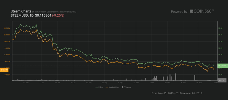 STEEM_Chart.png