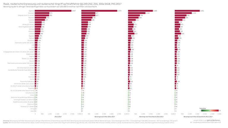 210000 09 adjusted 6-TVR 2012-2017 - Raub, räuberische Erpressung und räuberischer Angriff auf Kraftfahrer.jpg