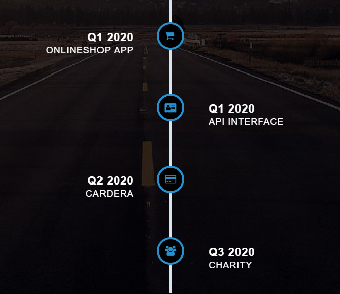 payera roadmap3.png