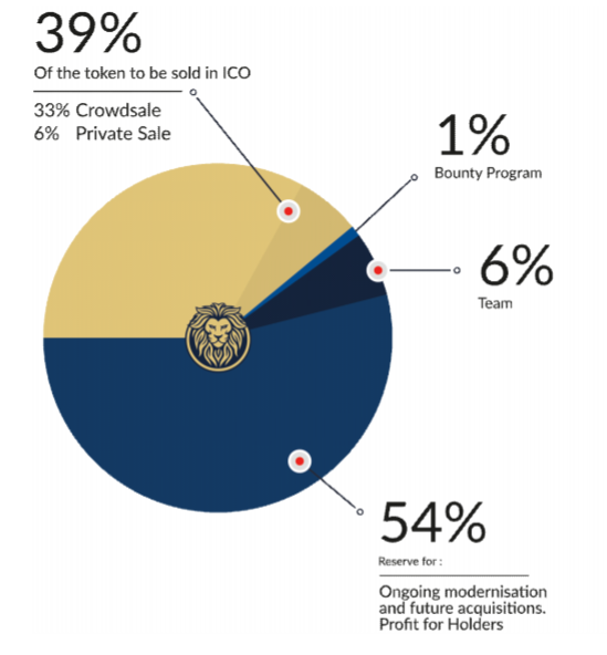 token distribution.PNG