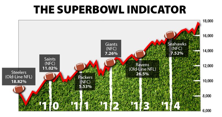 super-bowl-patriots-deflate-stock-market-2015.jpg