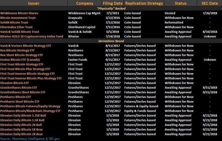 Cuadro de Bloomberg.jpeg