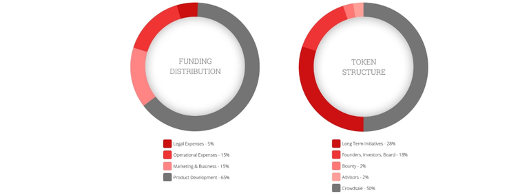 tokenallocation.png