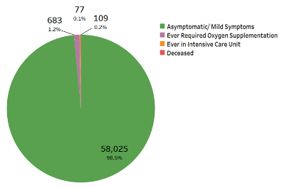 Coronavirus cases.png