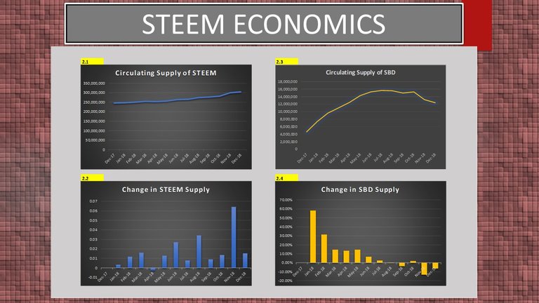 Steem Economics 2.jpg