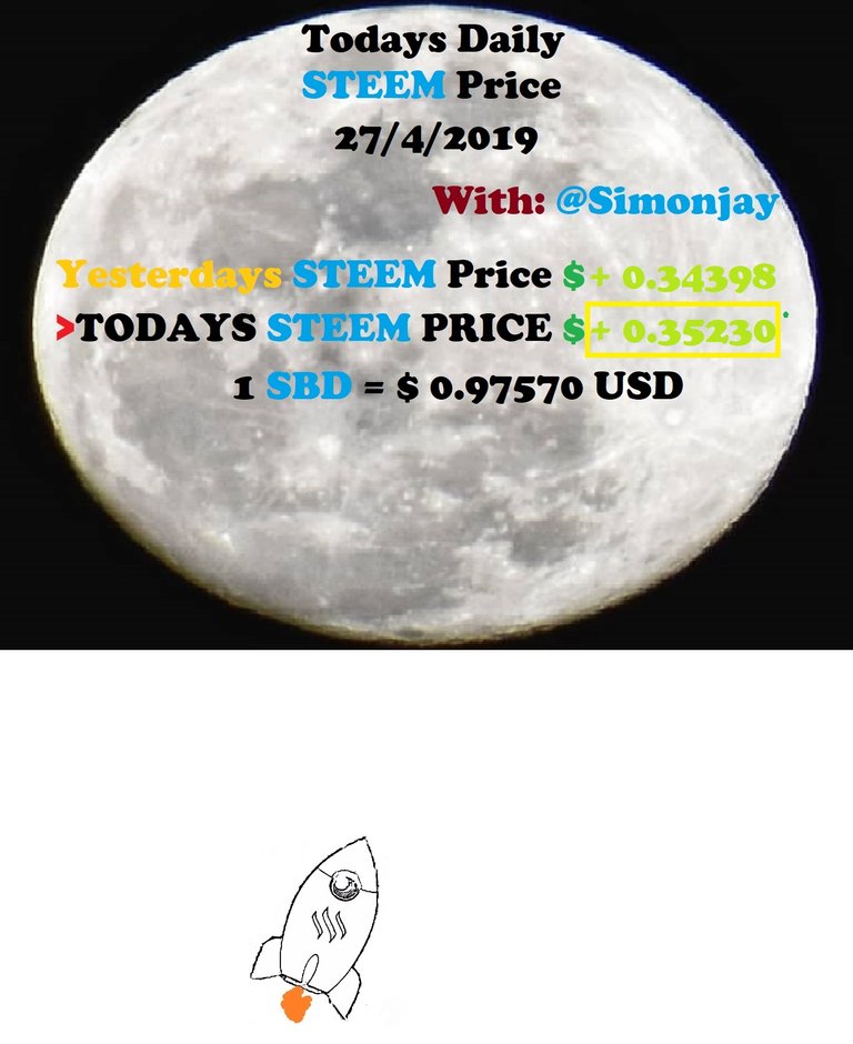 Steem Daily Price MoonTemplate27042019.jpg