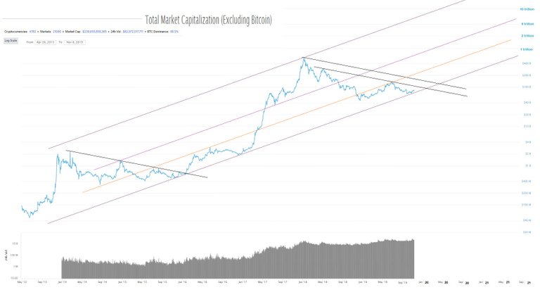 total market cap excluding BTC November 8, 2019 03.jpg