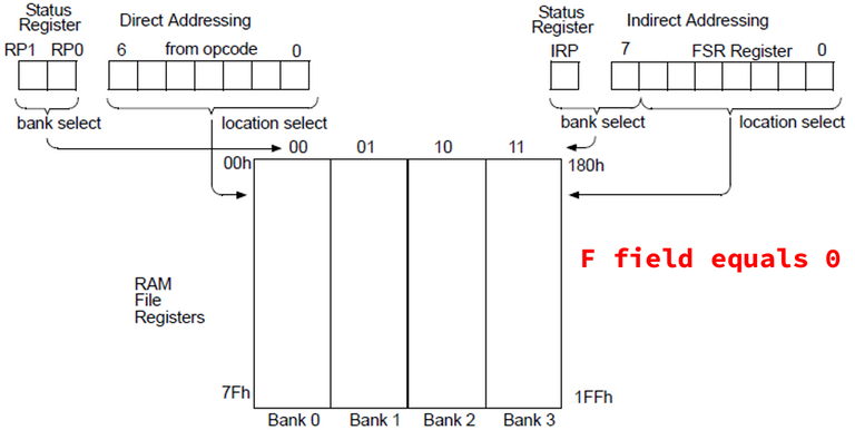 Figure 5. Direct and indirect addressing diagram.png