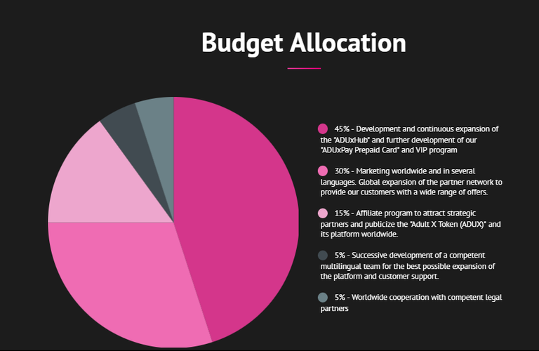 adux token.png