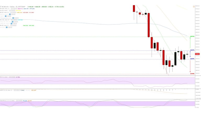 19- 02 Dec 18 - BitStamp - BTCUSD.jpg