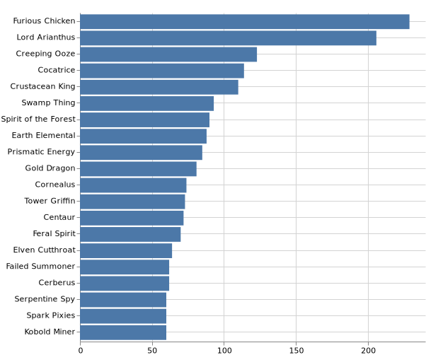 topKMonsters_2020-7-23.png