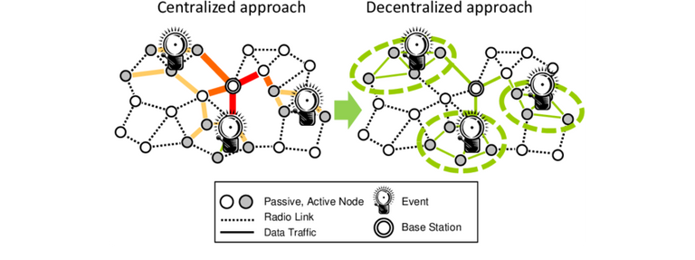 Centralized-vs-decentralized-event-detection.png