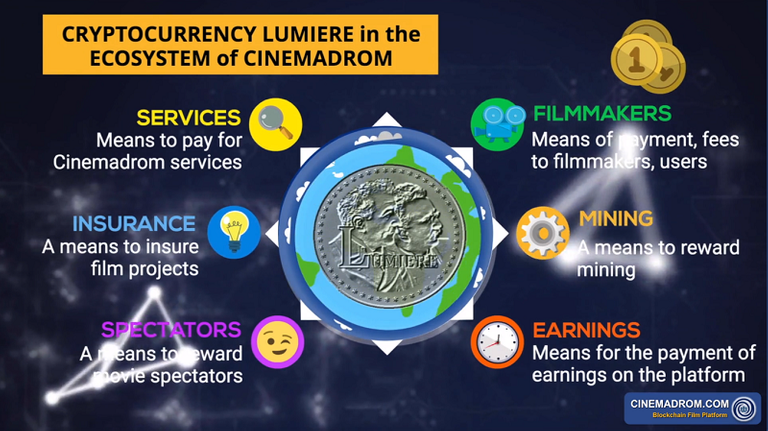 IBNIF CINEMADROM ECOSYSTEM.png