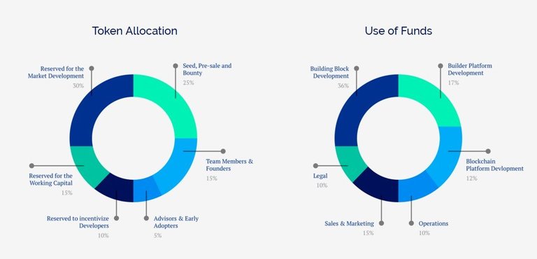 Screenshot_109 token sale.jpg