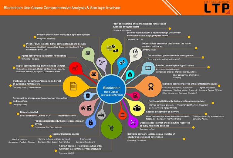 Blockchain Use Cases.jpg