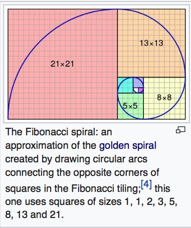Fibonacci Sequence - Fibonacci SPIRAL - Tiles - Wikipedia.jpeg