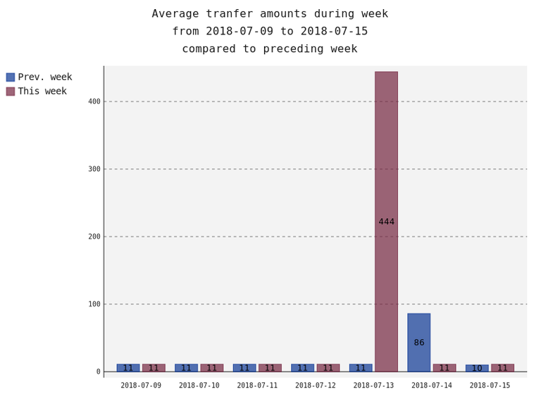 averageAmounts.png