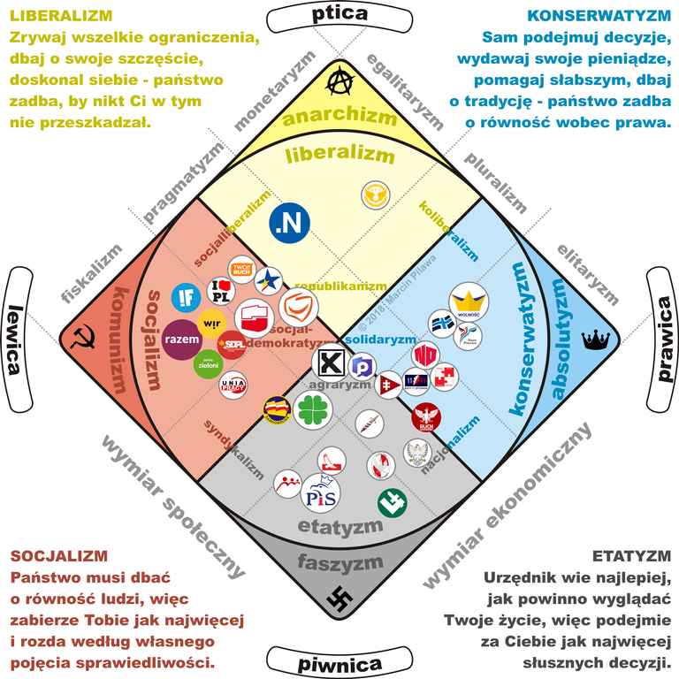 polska scena polityczna 2018.png