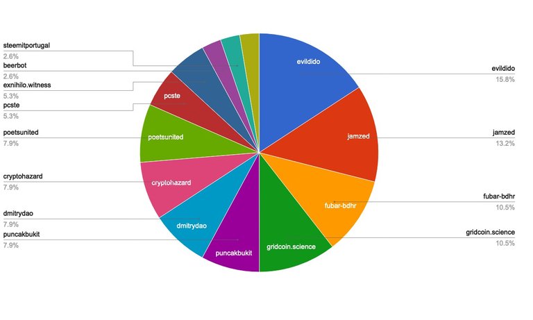 chart-Under 120.jpg