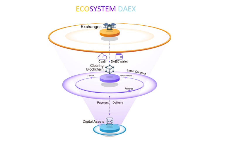 ecosistem DAEX (1).png