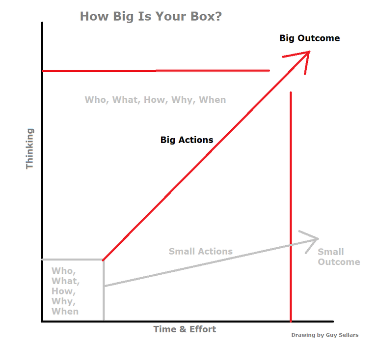 Focus_for_Success_19_How_Big_Is_Your_Box.png