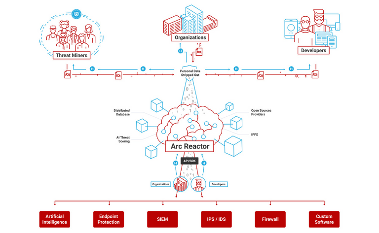 Screenshot_2018-07-25 HEROIC com Token Sale ICO - Decentralized Cybersecurity.png