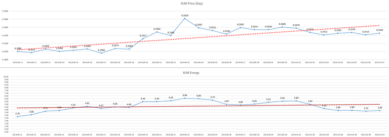 2018-10-08_day_XLM_Energy.PNG